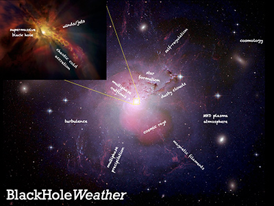 Al FIM un nuovo settore di ricerca in Astrofisica con il Prof. Massimo Gaspari